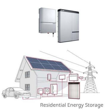 Energy Storage Situation & Development